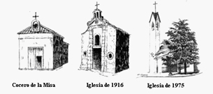 Historia Arenales de San Gregorio